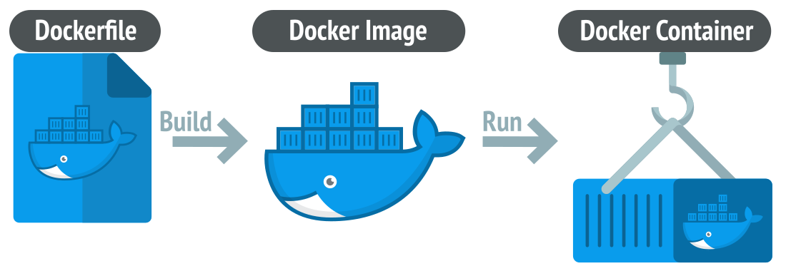 docker container startup time