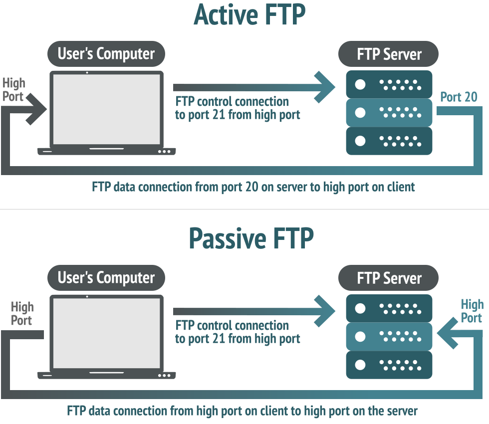 ftp passive ports